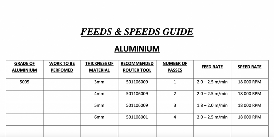 Feeds and speeds guide