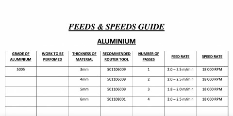 Feeds and speeds guide